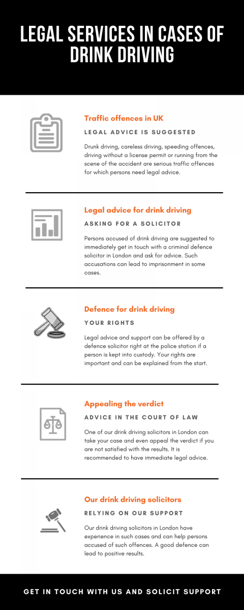drink driving solicitors in London